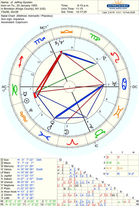 Astro-Databank chart of Jeffrey Epstein, born on 20 January 1953